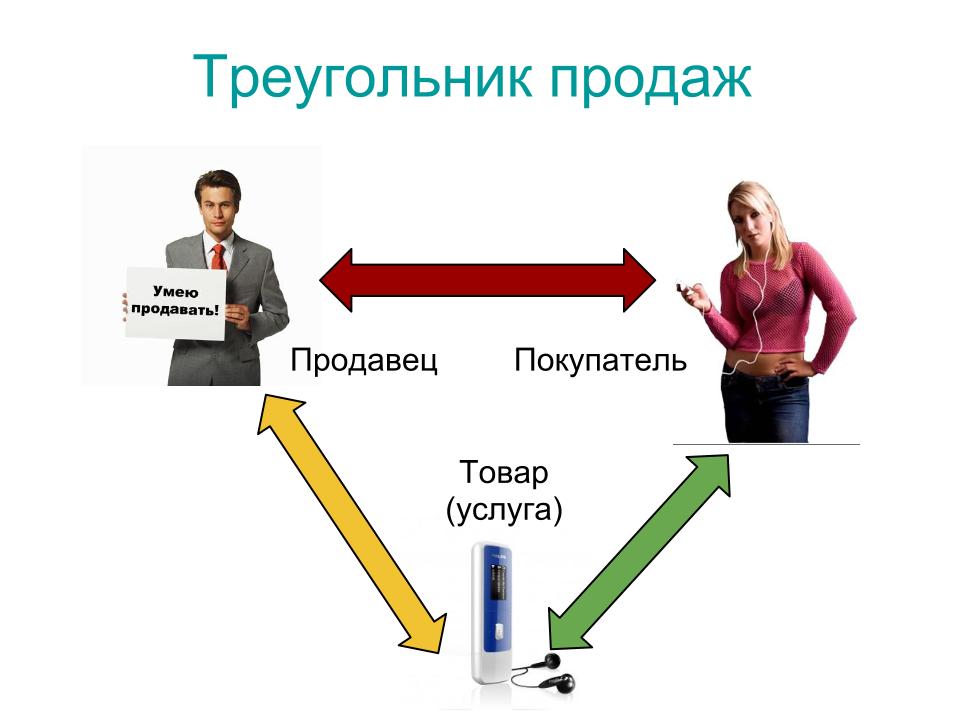 Поставщики связи. Схема продавцы покупатели. Взаимоотношения покупателя и продавца. Связь продавец покупатель. Отношения между клиентом и продавцом.